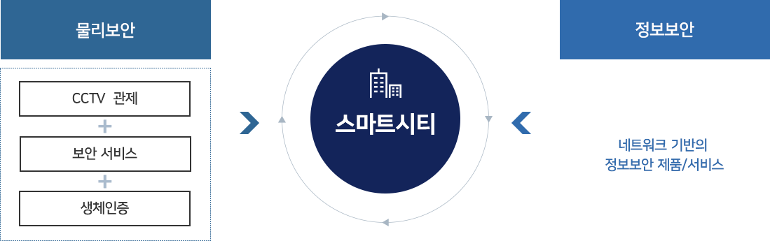 security_graphic_smart-city