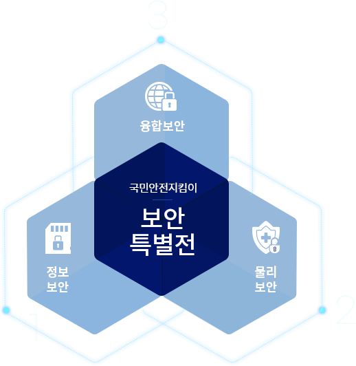 psecurity_graphic_form